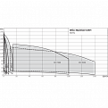 MVI812-3/16/E/3-380-50-2, Wilo
